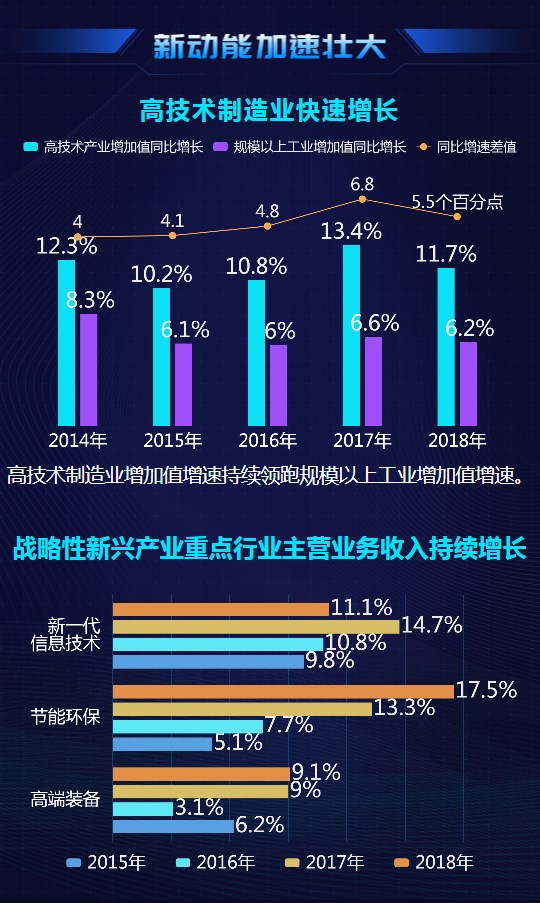 大數(shù)據(jù)@你！“雙創(chuàng)”升級(jí)的亮點(diǎn)在這里