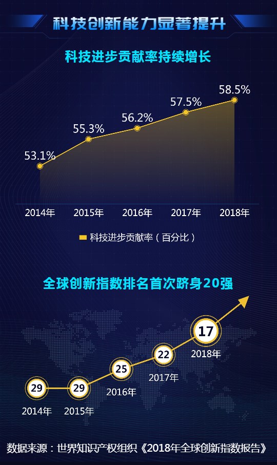 大數(shù)據(jù)@你！“雙創(chuàng)”升級(jí)的亮點(diǎn)在這里