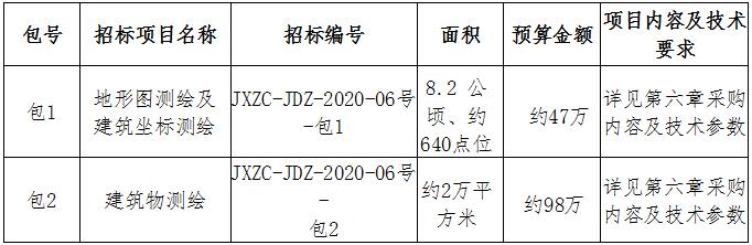 昌江水生態(tài)保護提升工程（一期）地形圖、建筑測繪招標公告